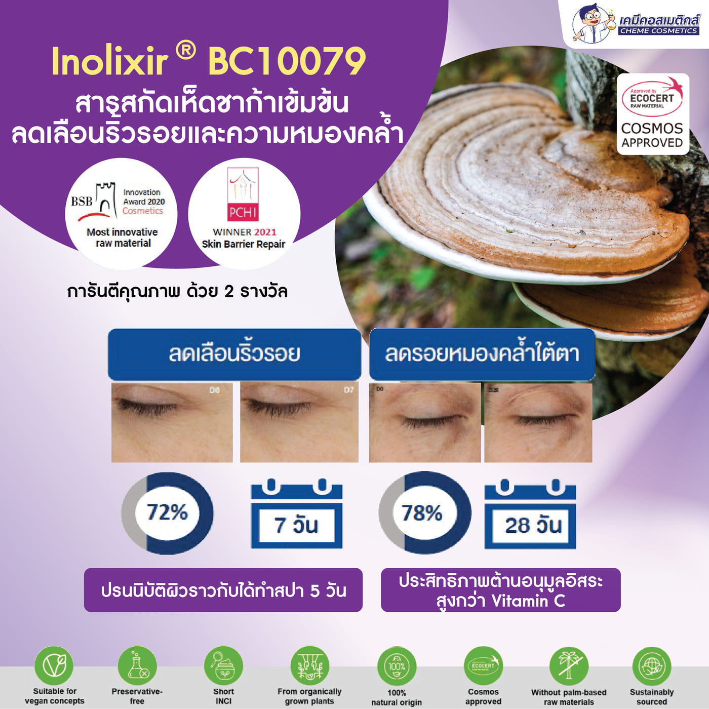 ผลลัพธ์การดูแลรอยหมองคล้ำและริ้วรอยรอบดวงตา