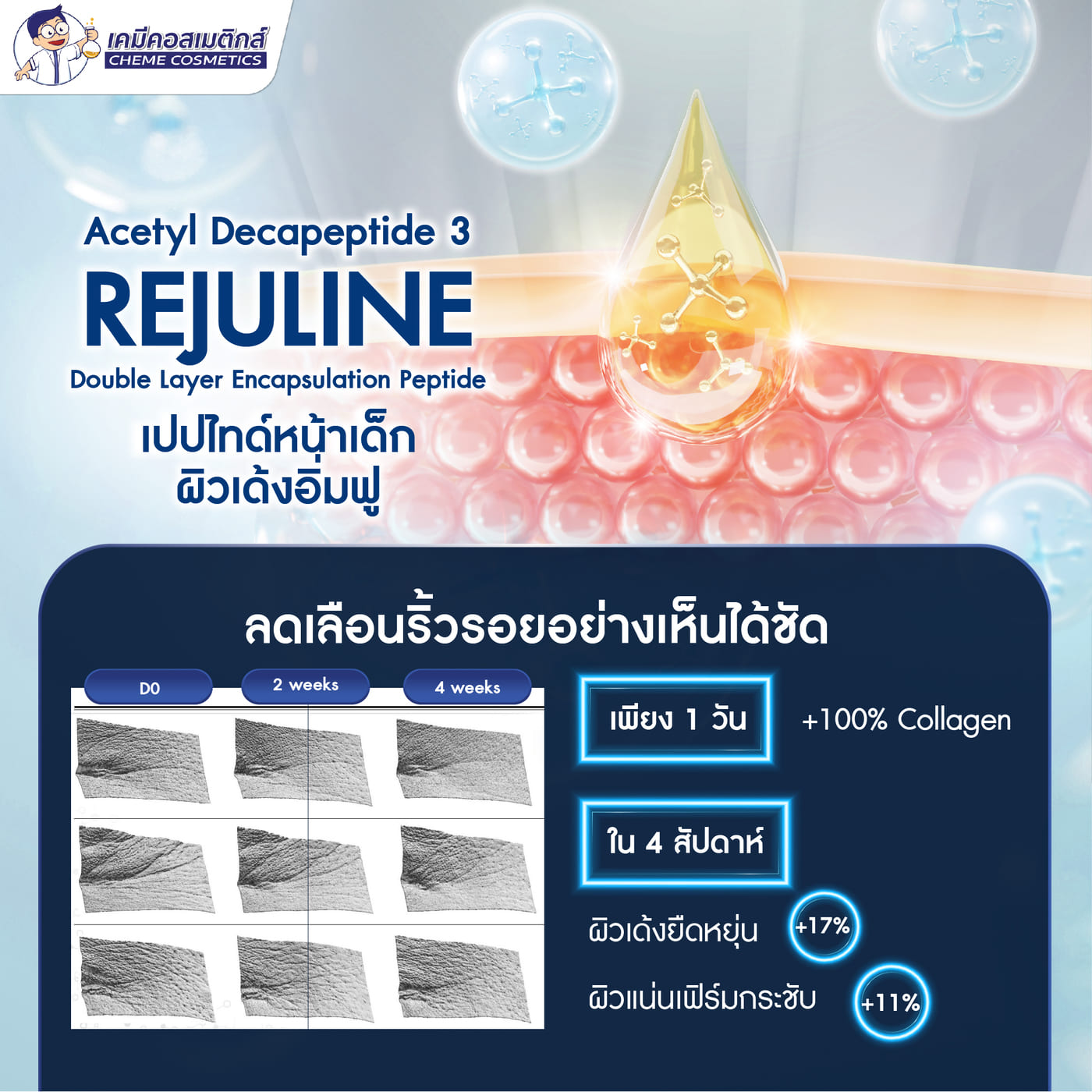 Rejuline เปปไทด์ดูแลคอลลาเจนและความอ่อนเยาว์