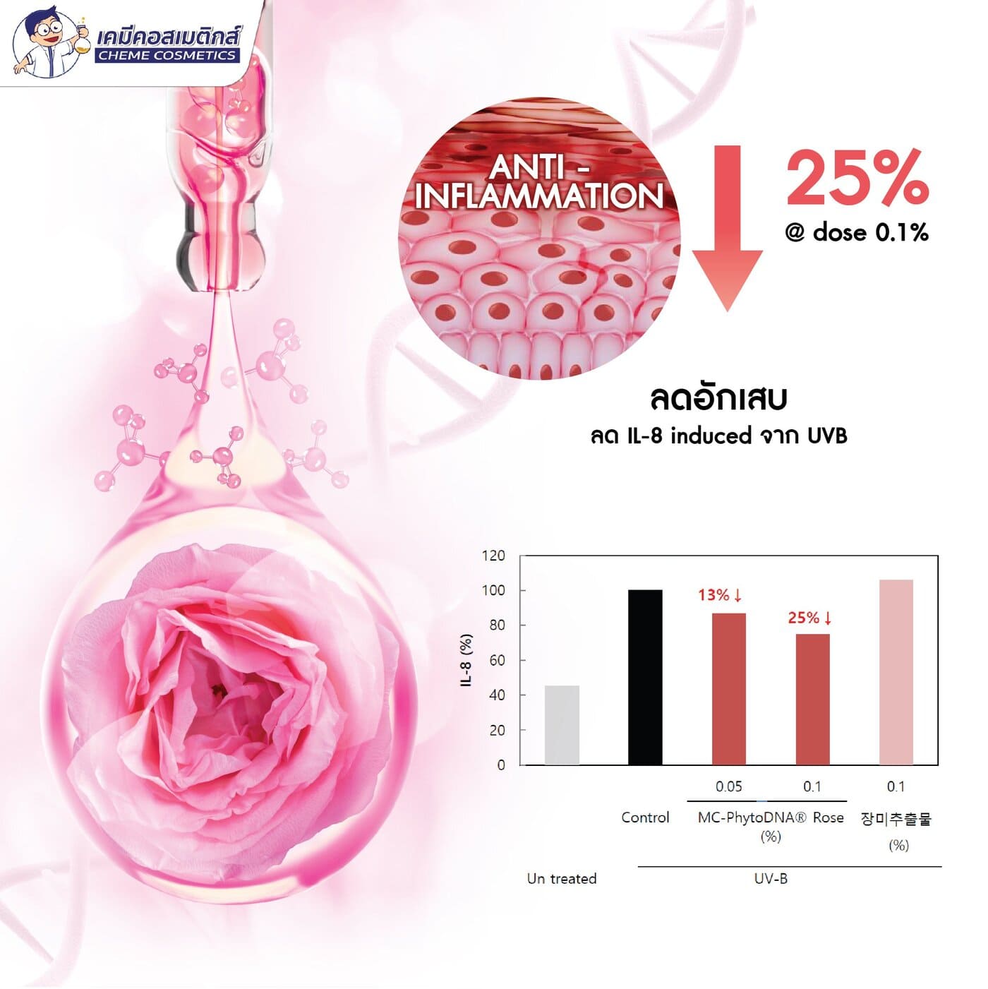 Vegan PDRN Rose สำหรับผลิตภัณฑ์ดูแลผิว