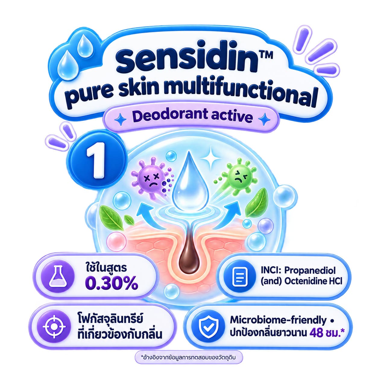 sensidin pure skin multifunctional