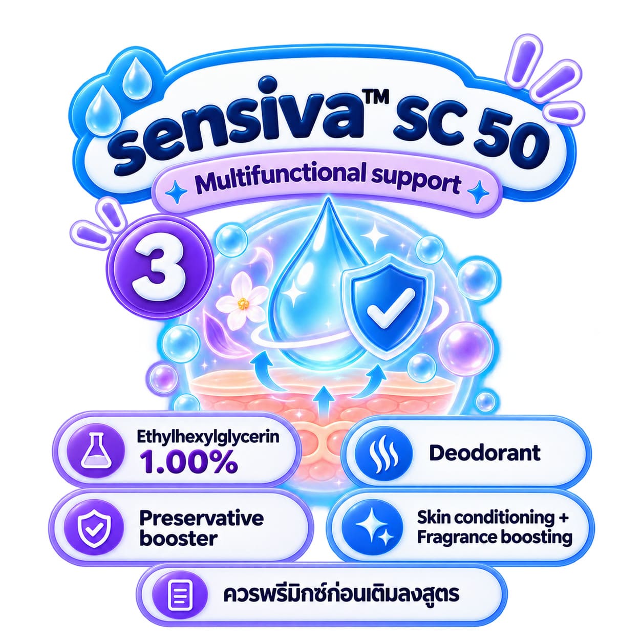 sensiva SC 50