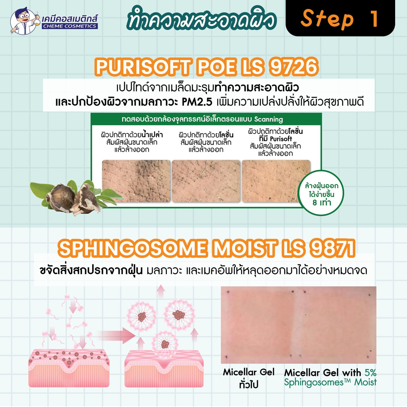 Skinimalism Step 1